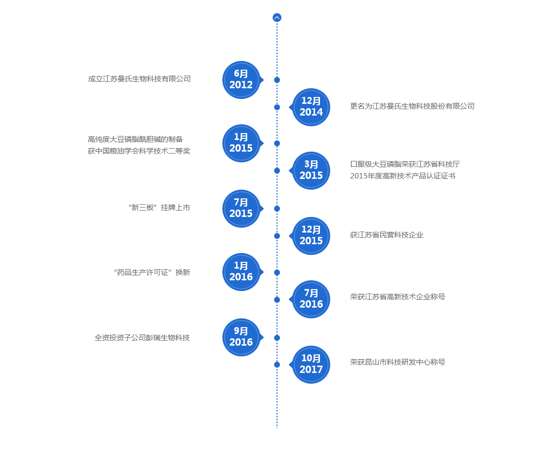 曼氏生物